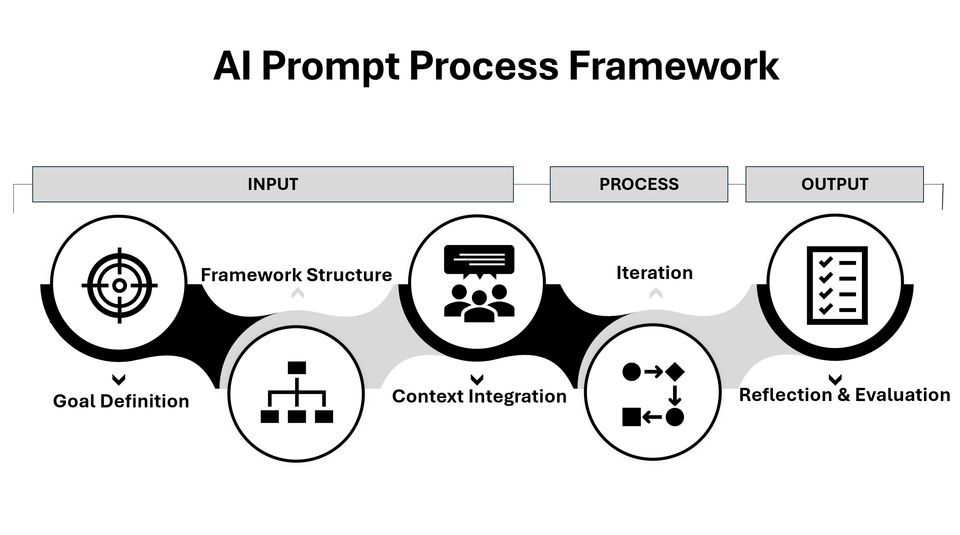Beyond Efficiency: How Corporate Professionals Can Master AI for Better Work Output
